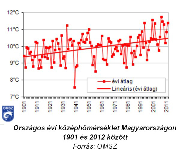 Házszigetelés, lakásszigetelés